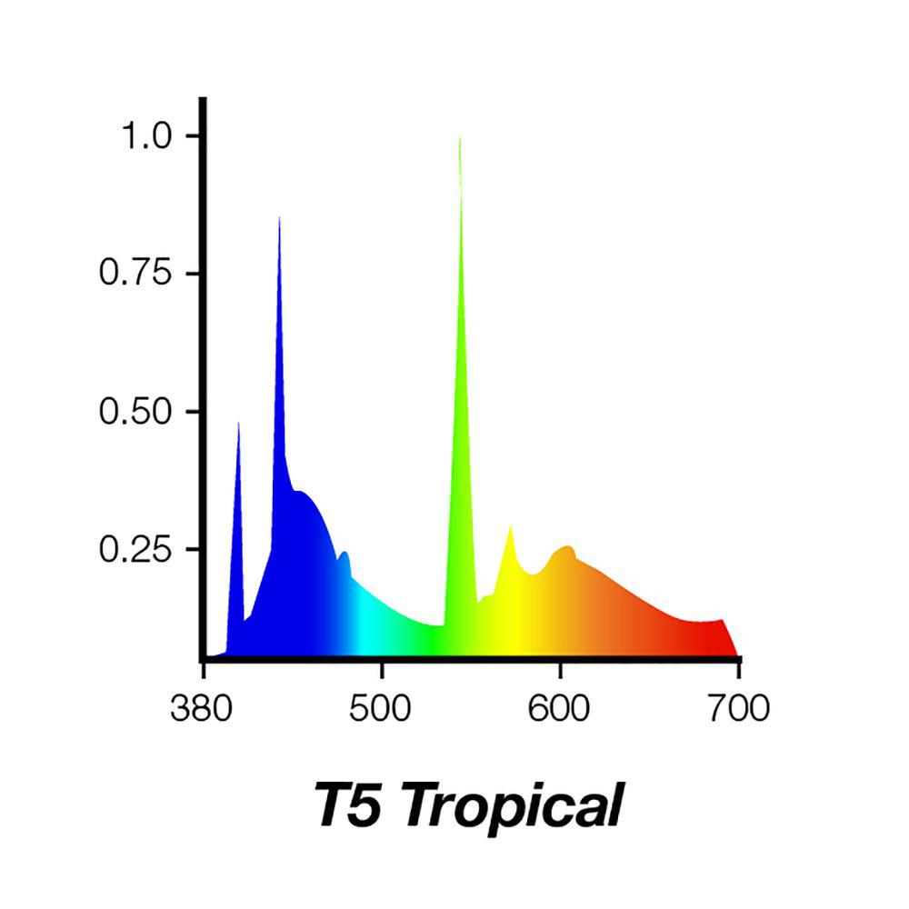 Iquatics Lysrör T5 Tropical 35w 742mm Juwel Komp.