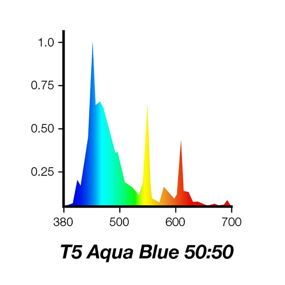 Iquatics Lysrör T5 50:50 Blue 24w 438mm Juwel Komp.