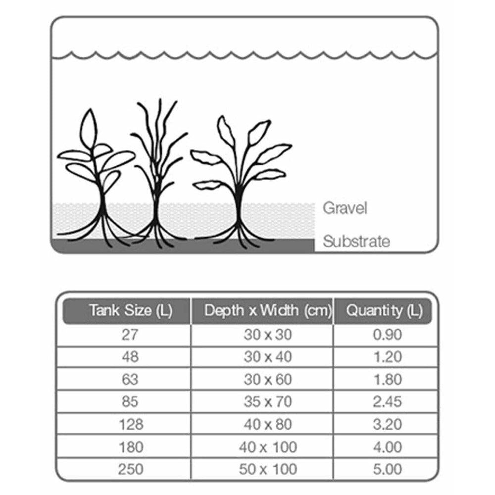 Plantesubstrat 2.5ltropica