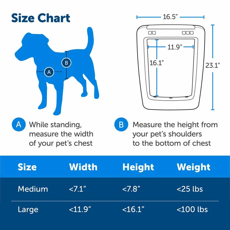 Hund/kattdörr Ecom Connected Smart Doorl